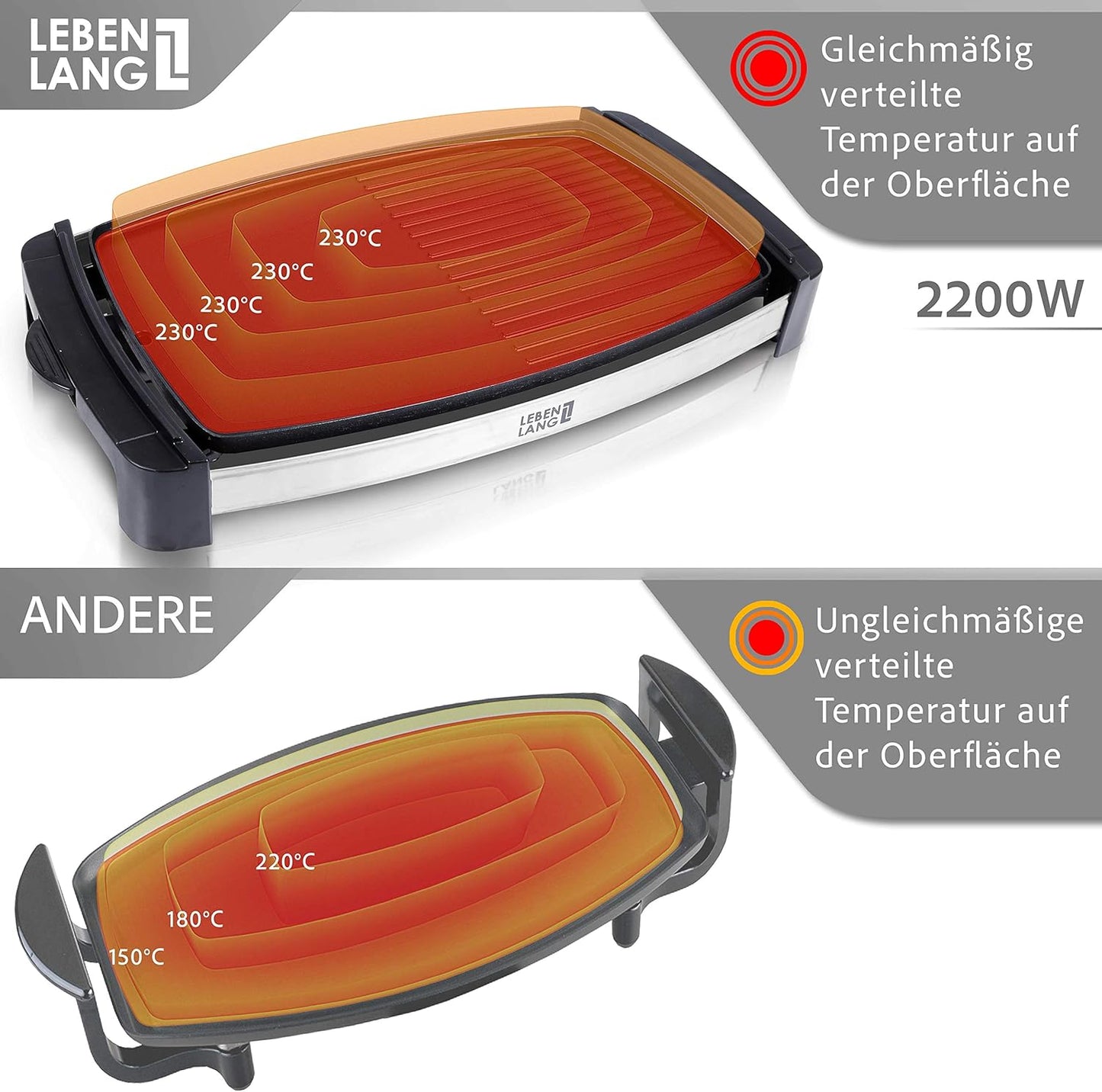 Barbecue électrique LIFETIME 2200 W – Barbecue électrique pour 4 à 8 personnes | Barbecue portable XXL pour l'intérieur | Barbecue de table Tepaniaky pour balcon