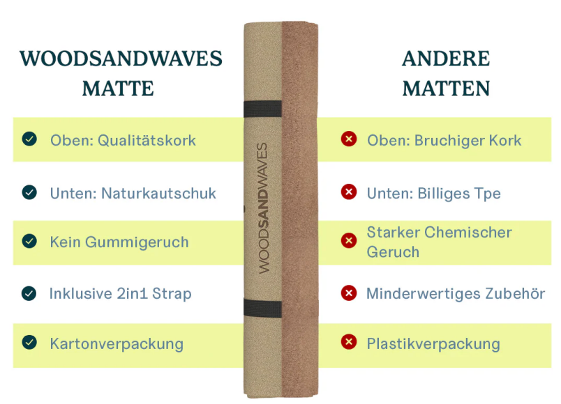 Yogamatte - CorkFlow | professionelle Yoga-Matte | 4mm dick | aus Naturkork hergestellt
