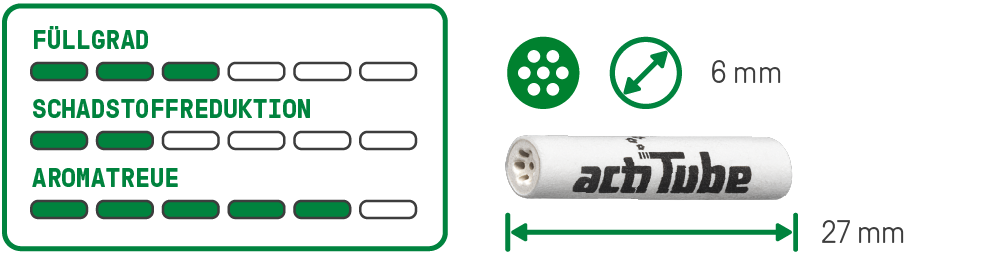 actiTube Aktivkohlefilter Extra-Slim