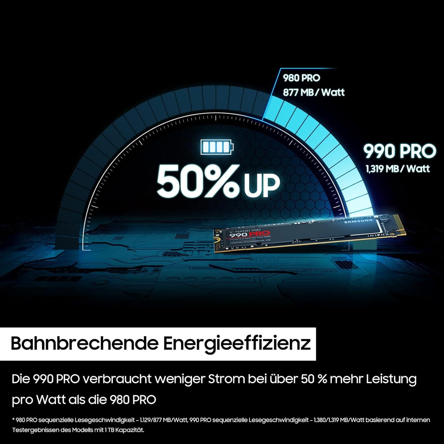Samsung 990 PRO NVMe M.2 SSD, 2 TB, PCIe 4.0, 7.450 MB/s Lesen, 6.900 MB/s Schreiben